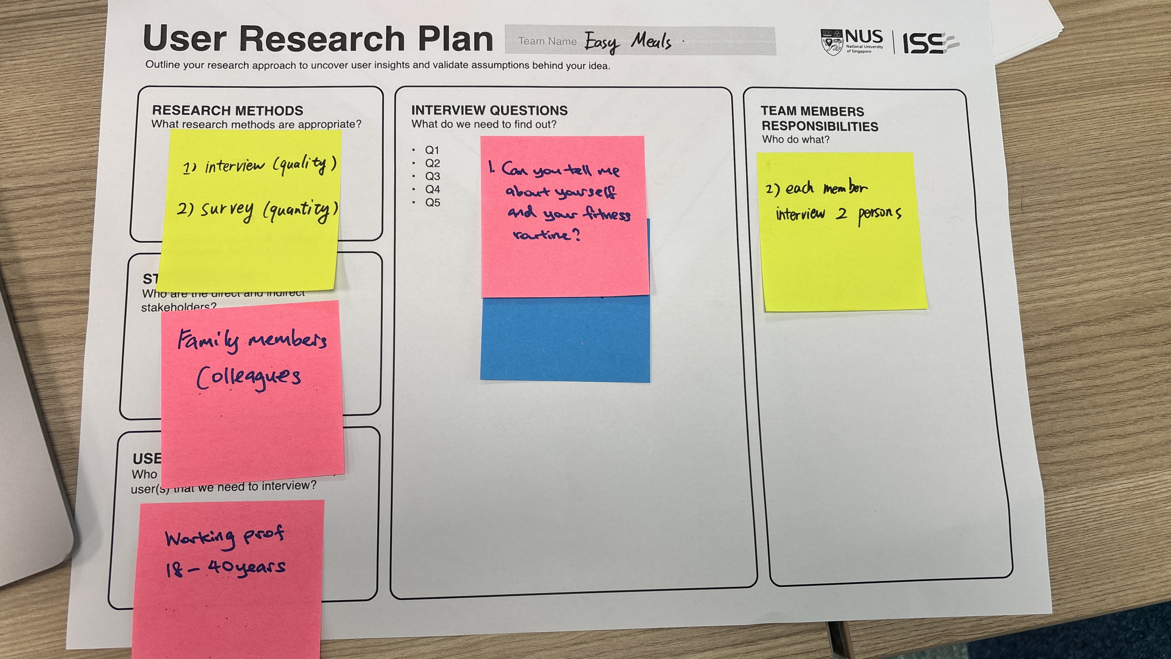 Research plan document showing our structured approach: research objectives (understanding time constraints and decision-making patterns), target segments (busy professionals across industries), interview questions (daily routines, meal planning pain points, existing coping strategies), and synthesis methods (affinity mapping, empathy mapping). This demonstrates PM thinking in planning user research systematically.